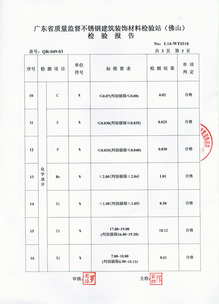 半岛官方体育app下载检测报告