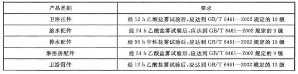 不锈钢制品管有哪些质量要求？