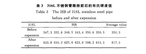 316L不锈钢制品管膨胀性能的影响因素