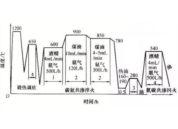 316不锈钢管化学热处理工艺