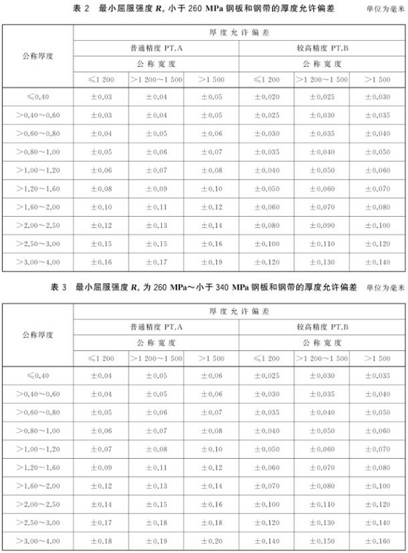 不锈钢制品管尺寸标准