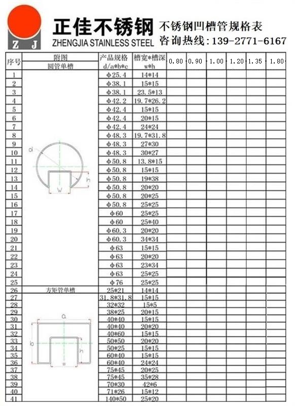 不锈钢凹槽管规格尺寸表1