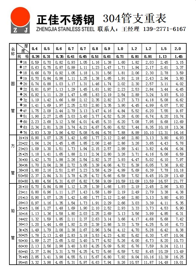 不锈钢管理论支重表