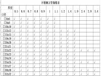 304不锈钢椭圆管理论重量表